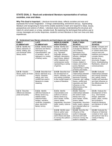 English Language Arts - State Goal 2: Read and understand