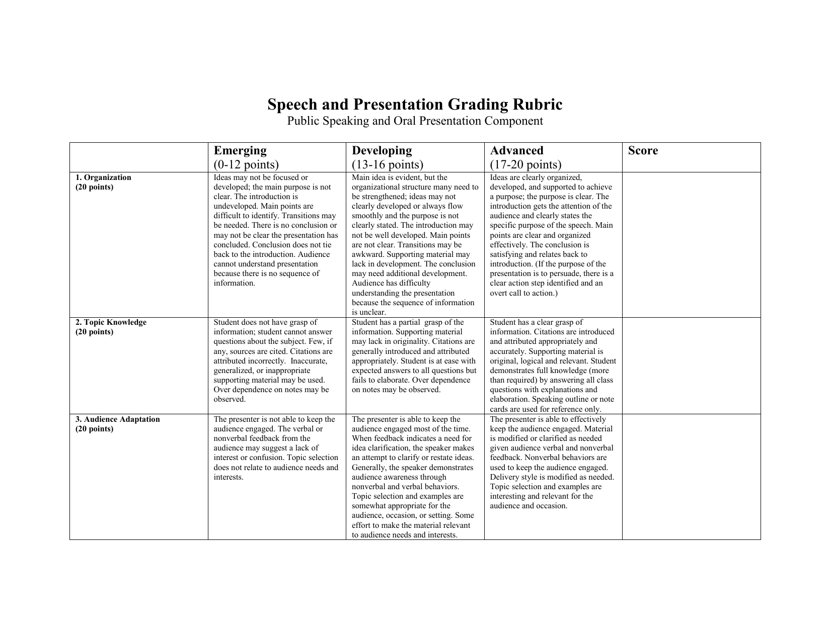 grading rubric for speech presentation