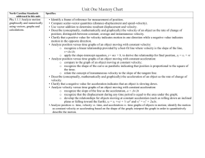 Unit One Mastery Chart North Carolina Standards addressed in this