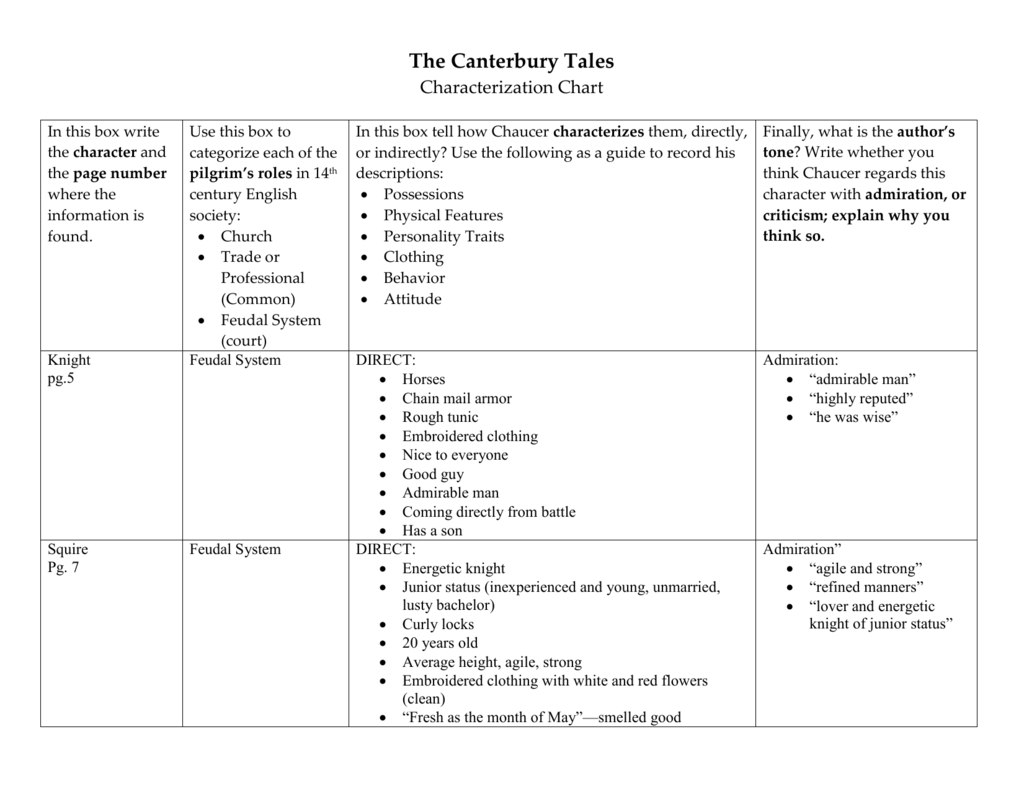 Canterbury Tales Character Chart
