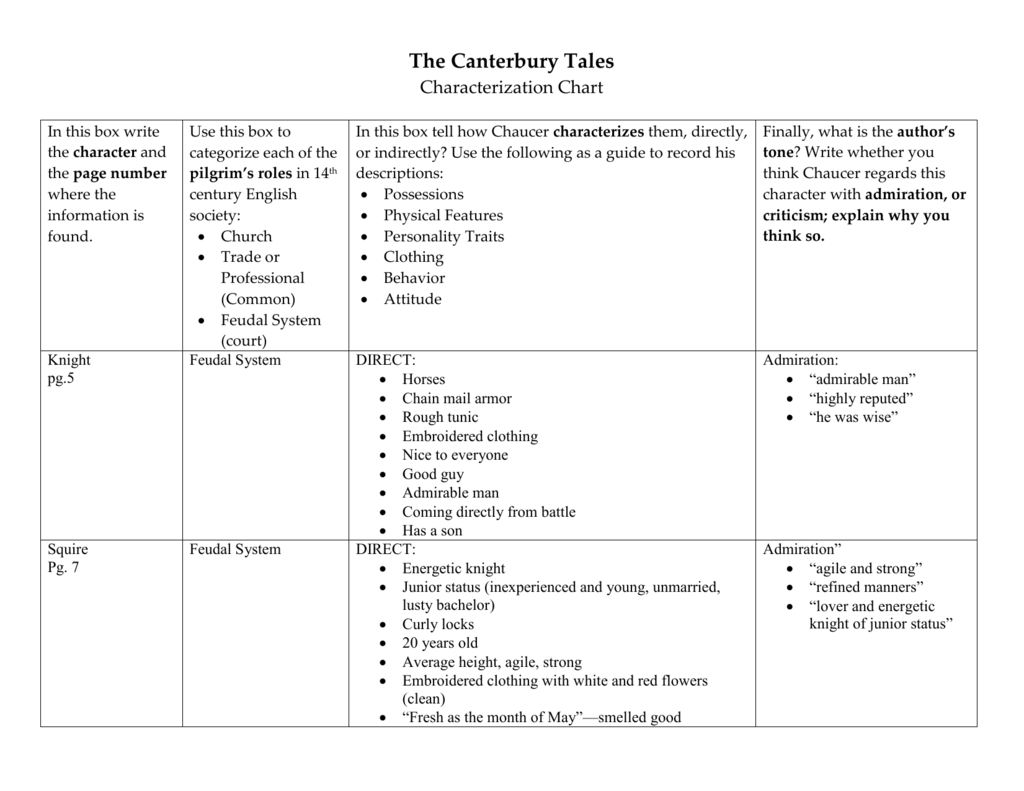 Printable Character Charts For Canterbury Tales