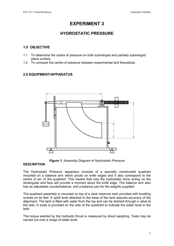 hydrostatic force on side of tank