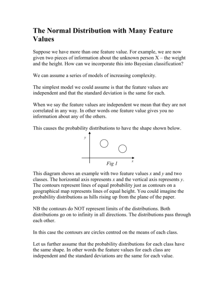 the-normal-distribution-with-many-feature-values