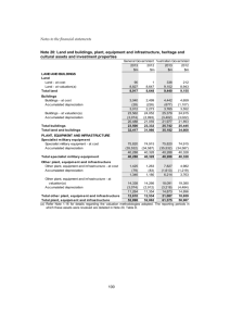 Notes to the financial statements: Note 20