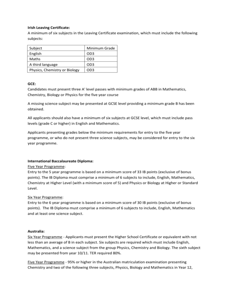 Irish Leaving Certificate A Minimum Of Six Subjects In The Leaving