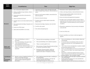 thesis rubric