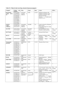 Table S1. Clinical trials involving chemical immunoconjugates