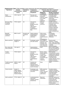 Supplementary table 1 Other hereditary cancer syndromes
