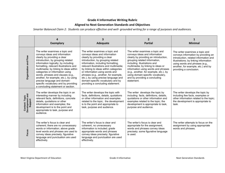 4th Grade Informative Instructional Writing Rubric