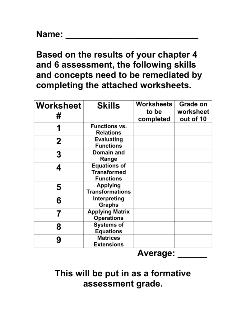 Distinguish between functions & relations For Functions And Relations Worksheet