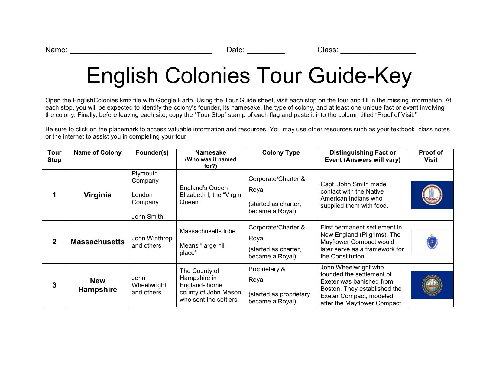 English Colonies In America Chart