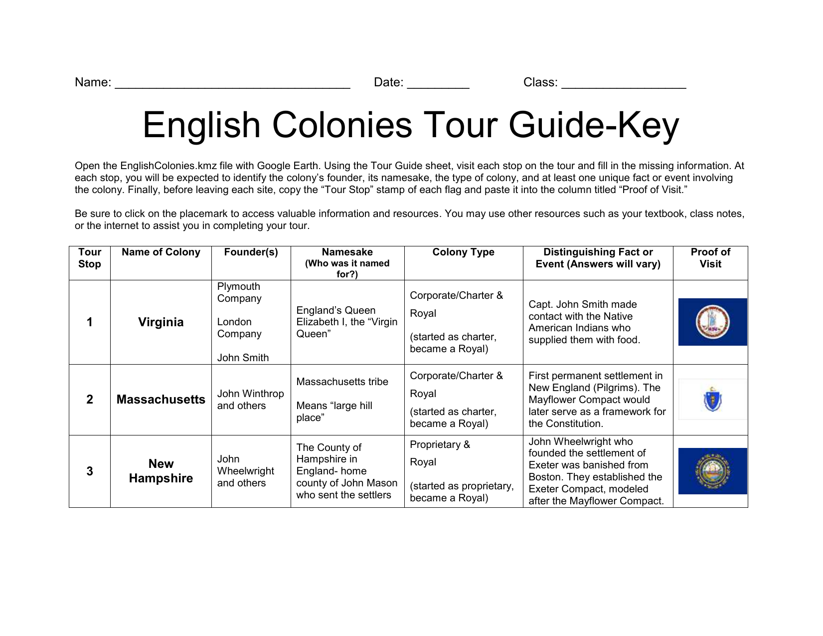 English Colonies Chart