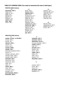 TABLE OF COMMON IONS