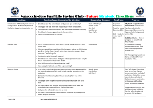 Future Strategic Directions Document