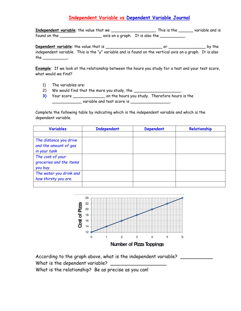 independent-and-dependent-variables