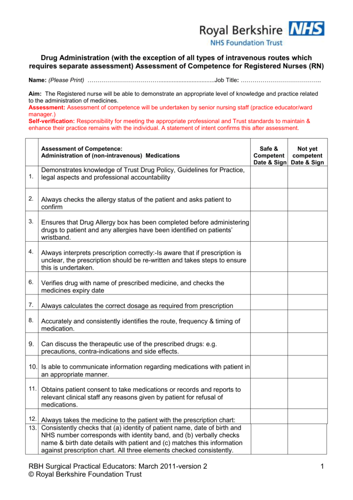 Drug Administration Chart