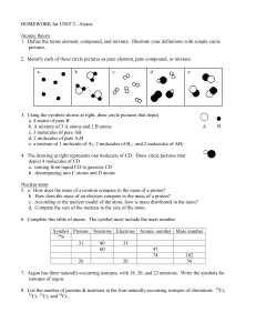 Unit 2 Atoms Homework