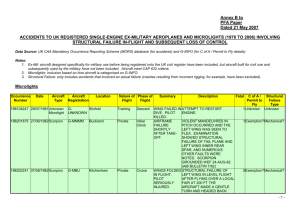 Accidents to Microlights and Former Military Aircraft