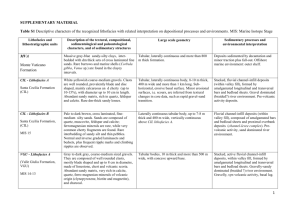 SUPPLEMENTARY MATERIAL Table S1 Descriptive characters of