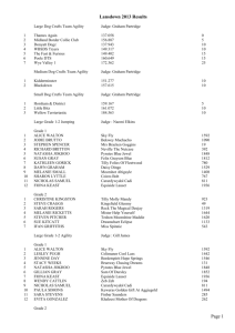 Lansdown 2013 Results Large Dog Crufts Team Agility Judge