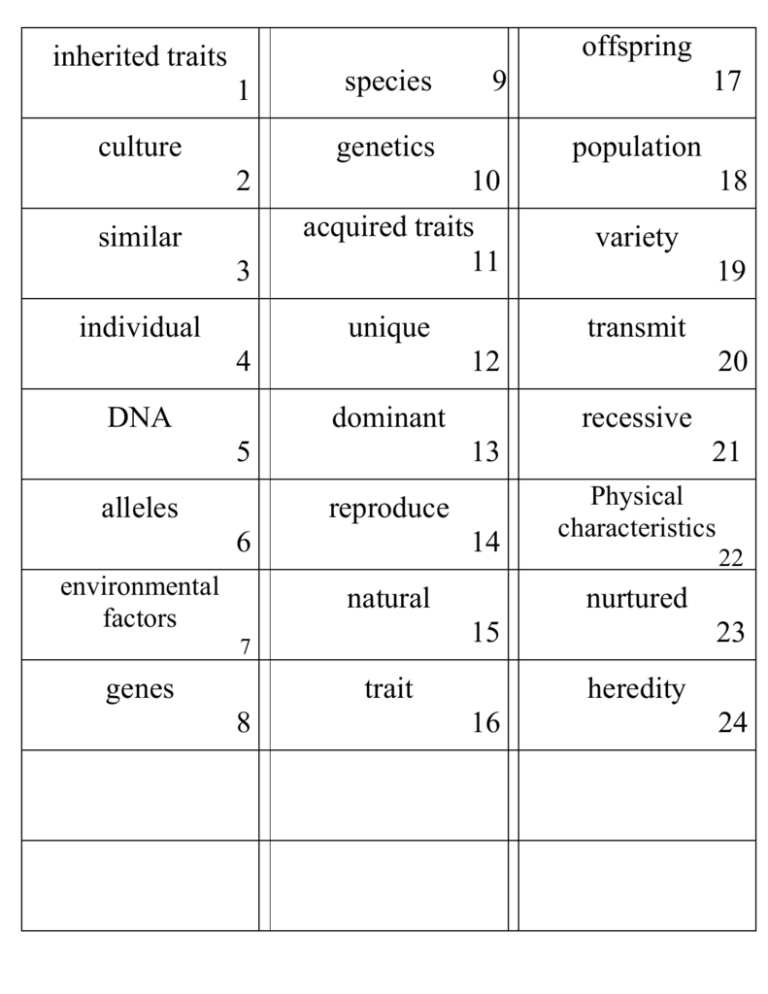 5th Grade Science Genetics And Heredity Vocabulary Cards