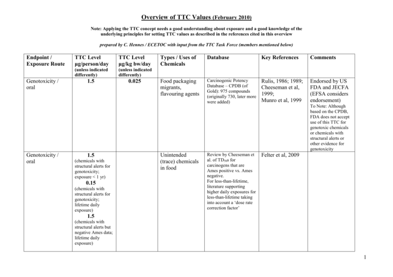 mapping-of-ttc-activities-draft