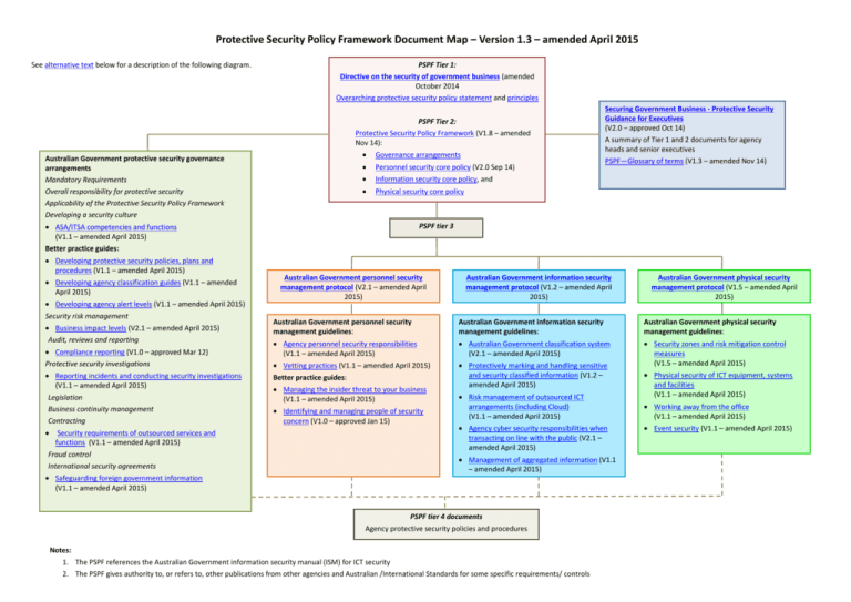 Protective Framework Document Map – Version 1.3