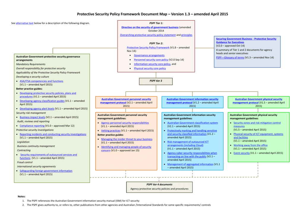 protective-security-policy-framework-document-map-version-1-3