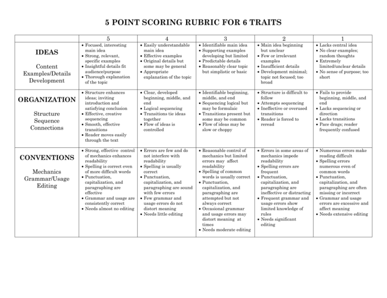 5 Point Rubric Conversion Chart