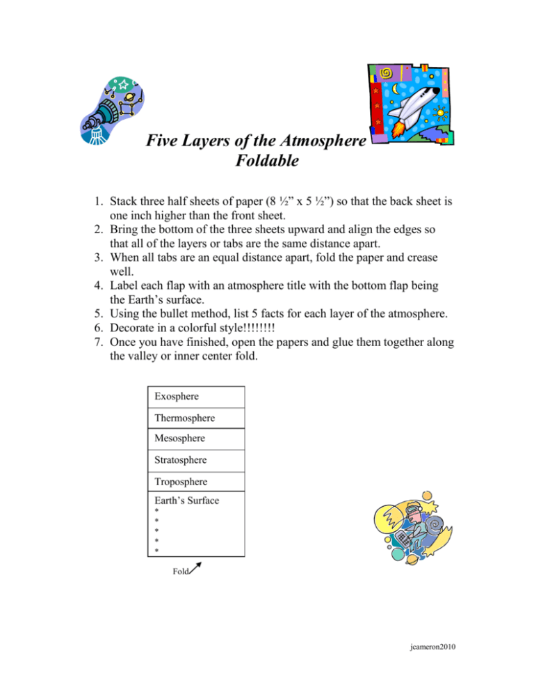 Five Layers Of The Atmosphere Foldable