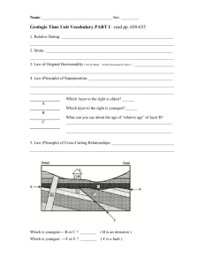 Stratigraphy 101 Worksheet