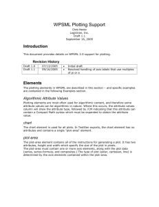 WPSML Plotting Support