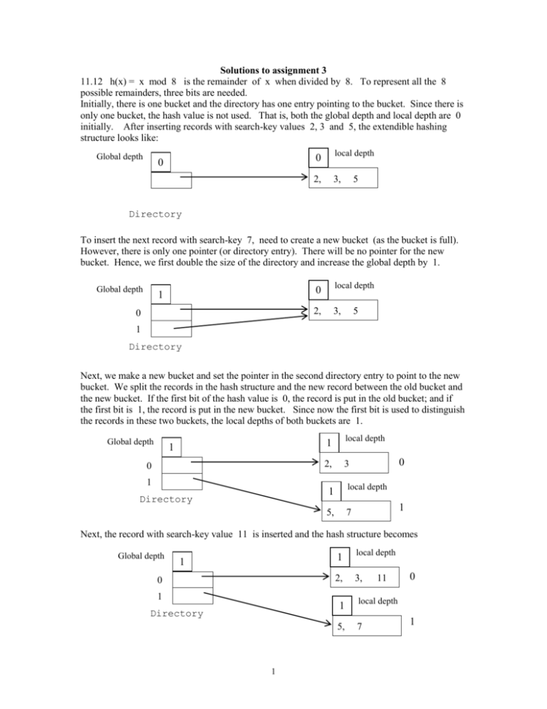 8.27 smallest of 3 (individual assignment)