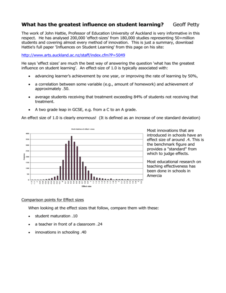 Professor John Hattie` Table of Effect Sizes