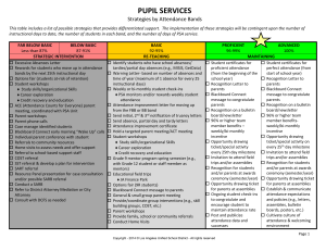 PUPIL SERVICES Strategies by Attendance Bands This table