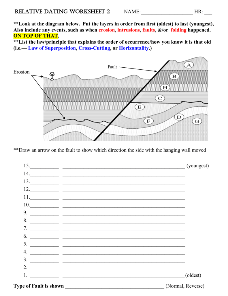 Relative Dating Worksheet 22 NAME: ______ HR: ___ **Look at the For Relative Dating Worksheet Answer Key