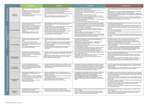 eLearning Planning Matrix (A3 version)