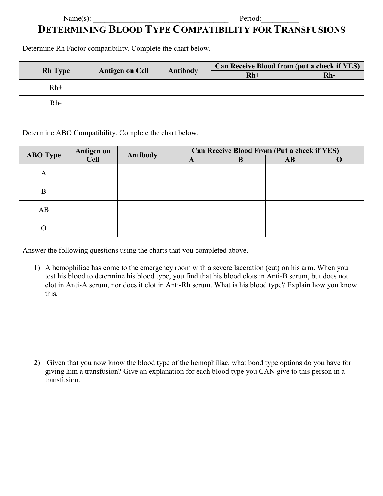 Blood Type Antigens And Antibodies Chart