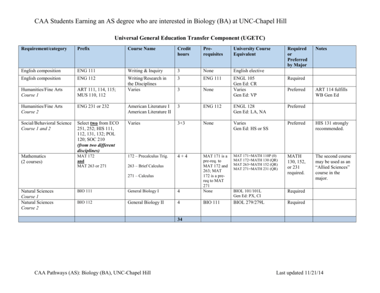 Biology BA UNC Admissions