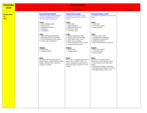 Process Groups