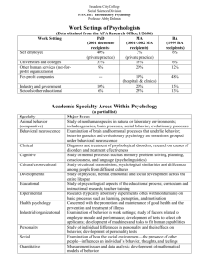 Work Settings of Psychologists/Academic Specialty Areas/Career