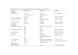 Table S1. Summary of reference genes that had been tested or used