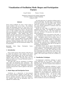 Visualization of Oscillation Mode Shapes and Participation Factors