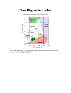 Phase Diagram for Carbon