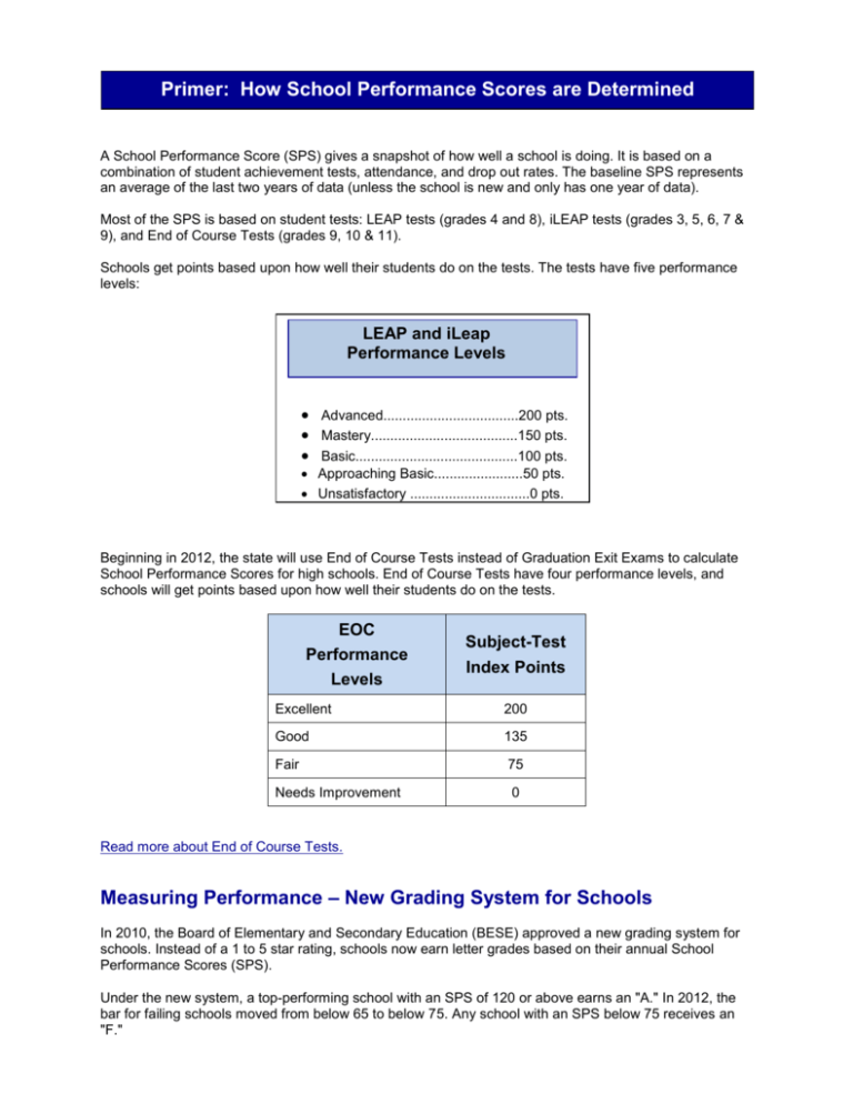 Primer Overview of how School Performance