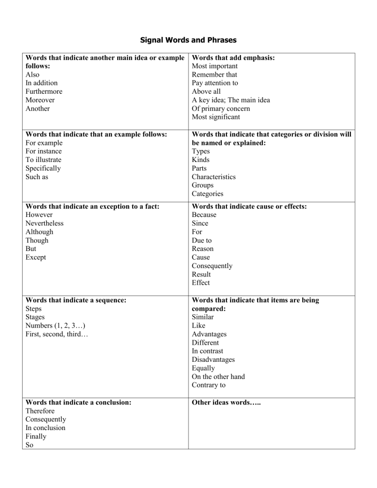 signal phrase ideas