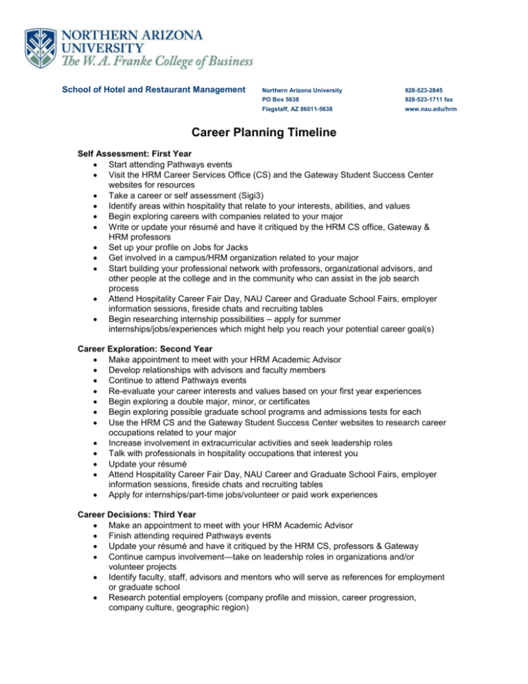 Career Planning Timeline School Of Hotel Restaurant Management