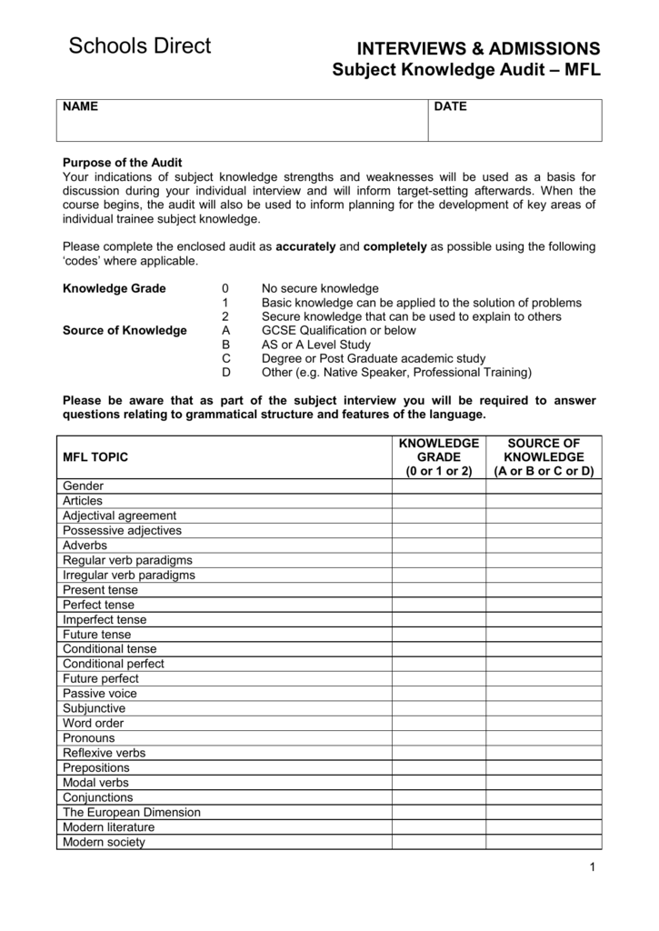 School Direct Modern Foreign Languages Subject Knowledge Audit - 