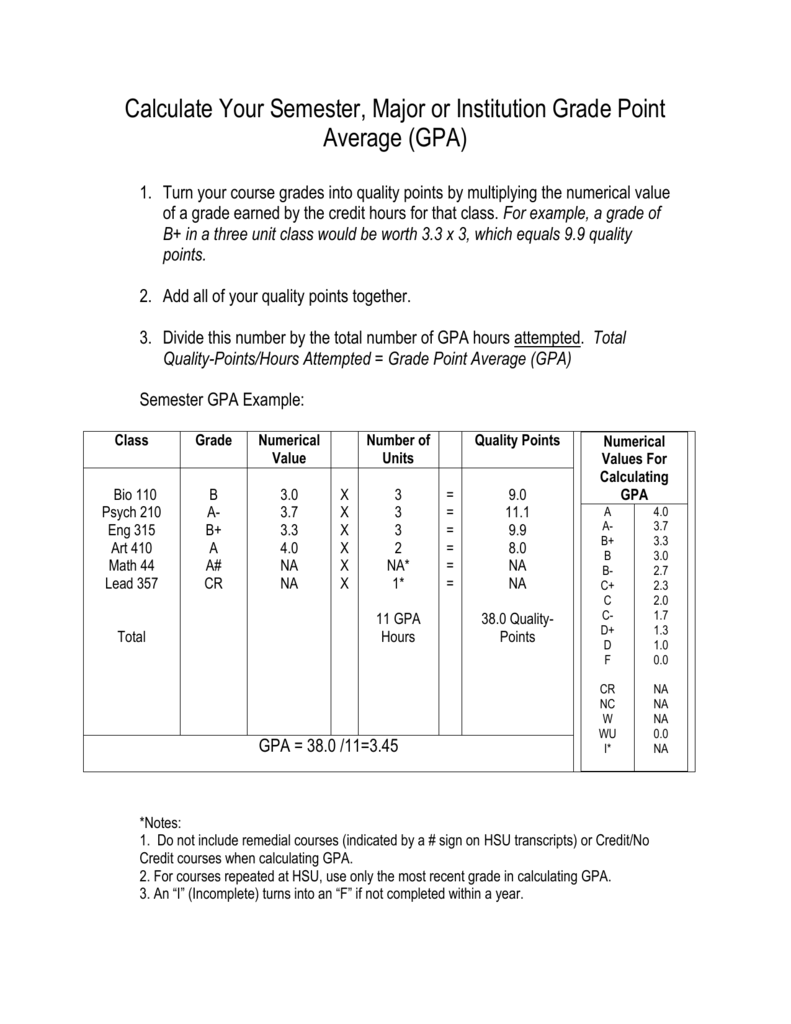 Calculate Your Semester, Major or Institution Grade Point Average