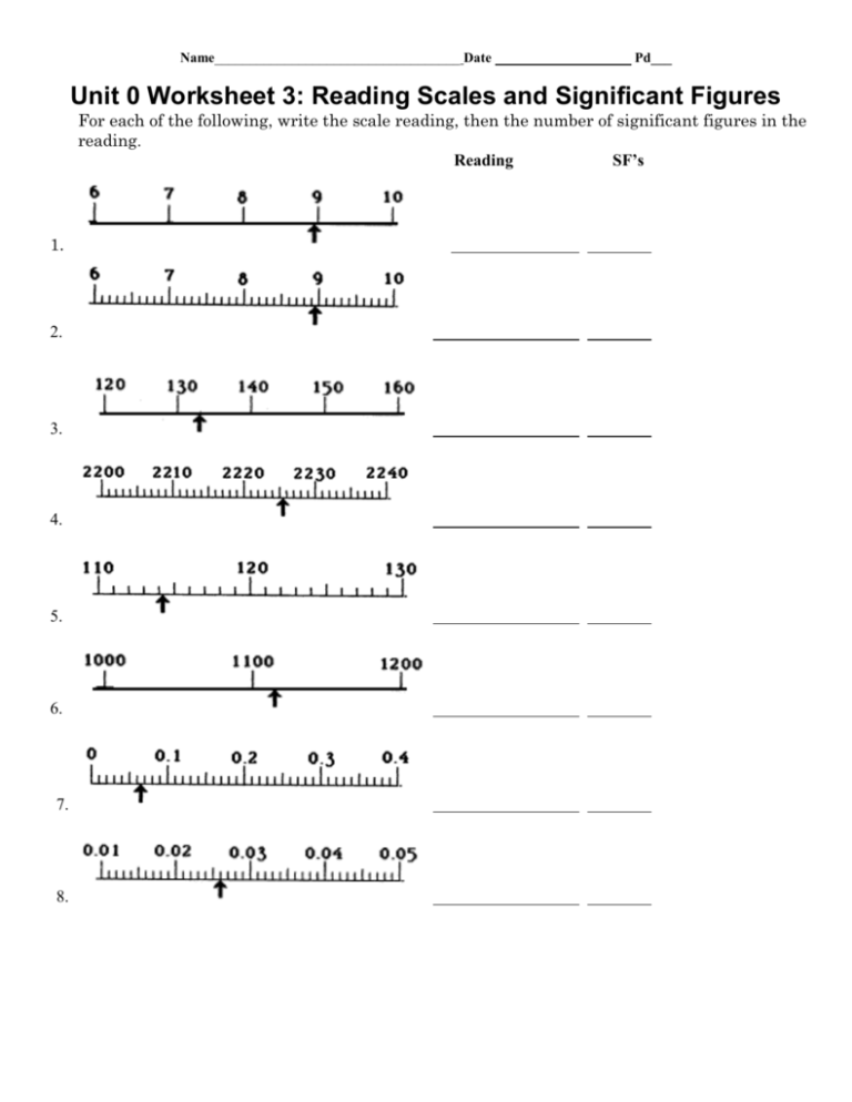 Sig Figs